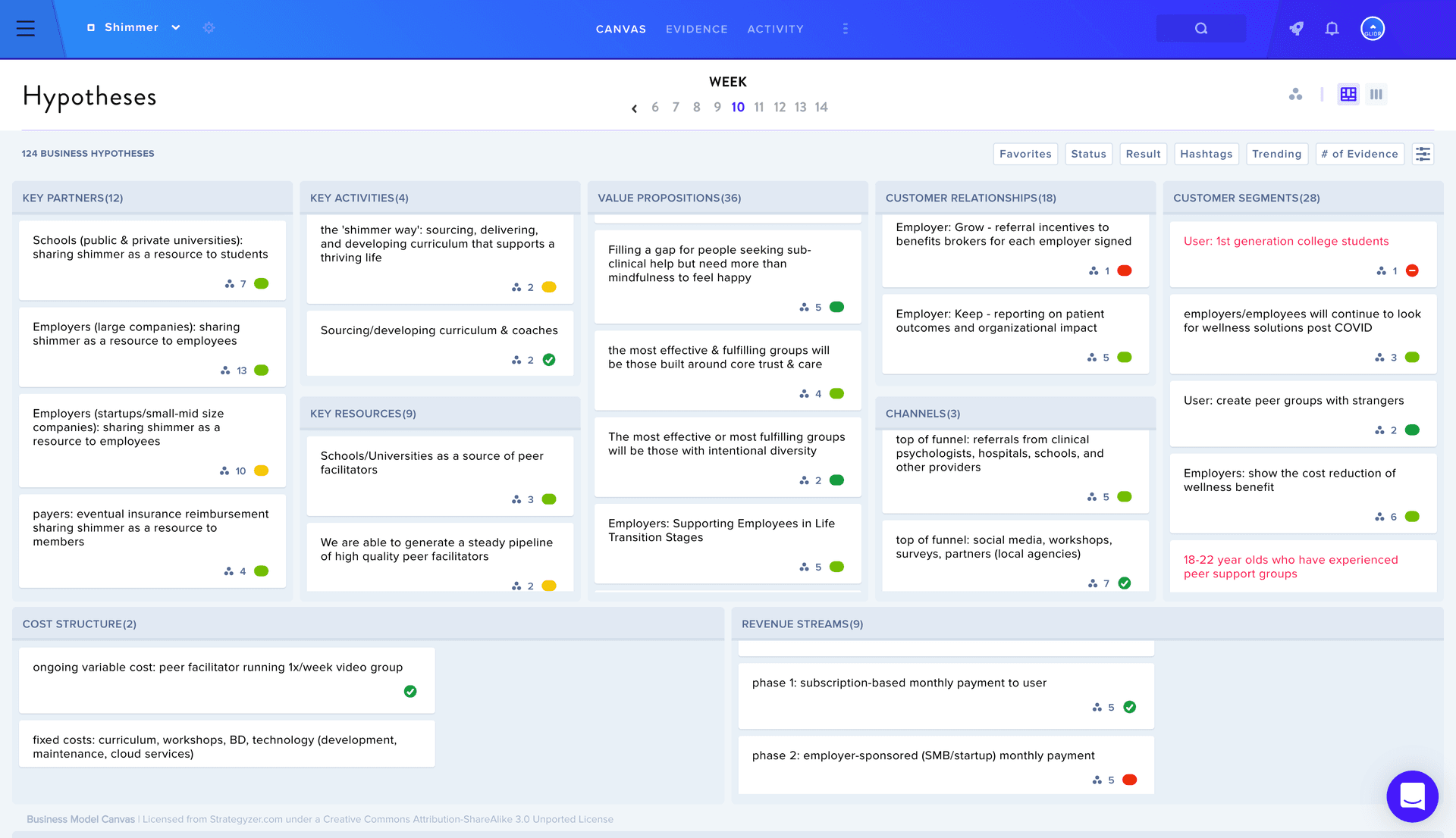 Business Model Canvas & Experimentation