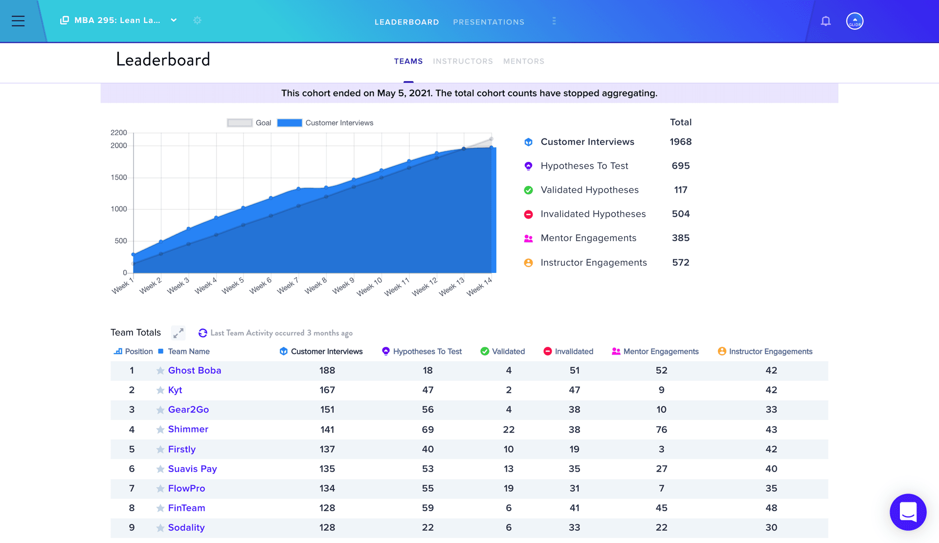 Transparency & realtime analytics