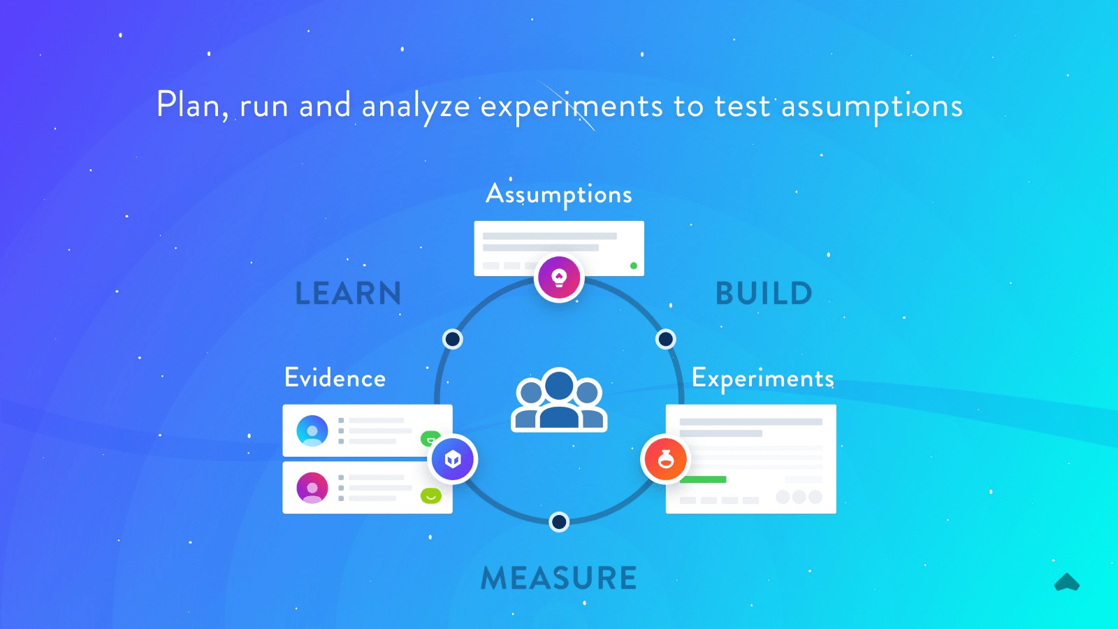 build measure learn