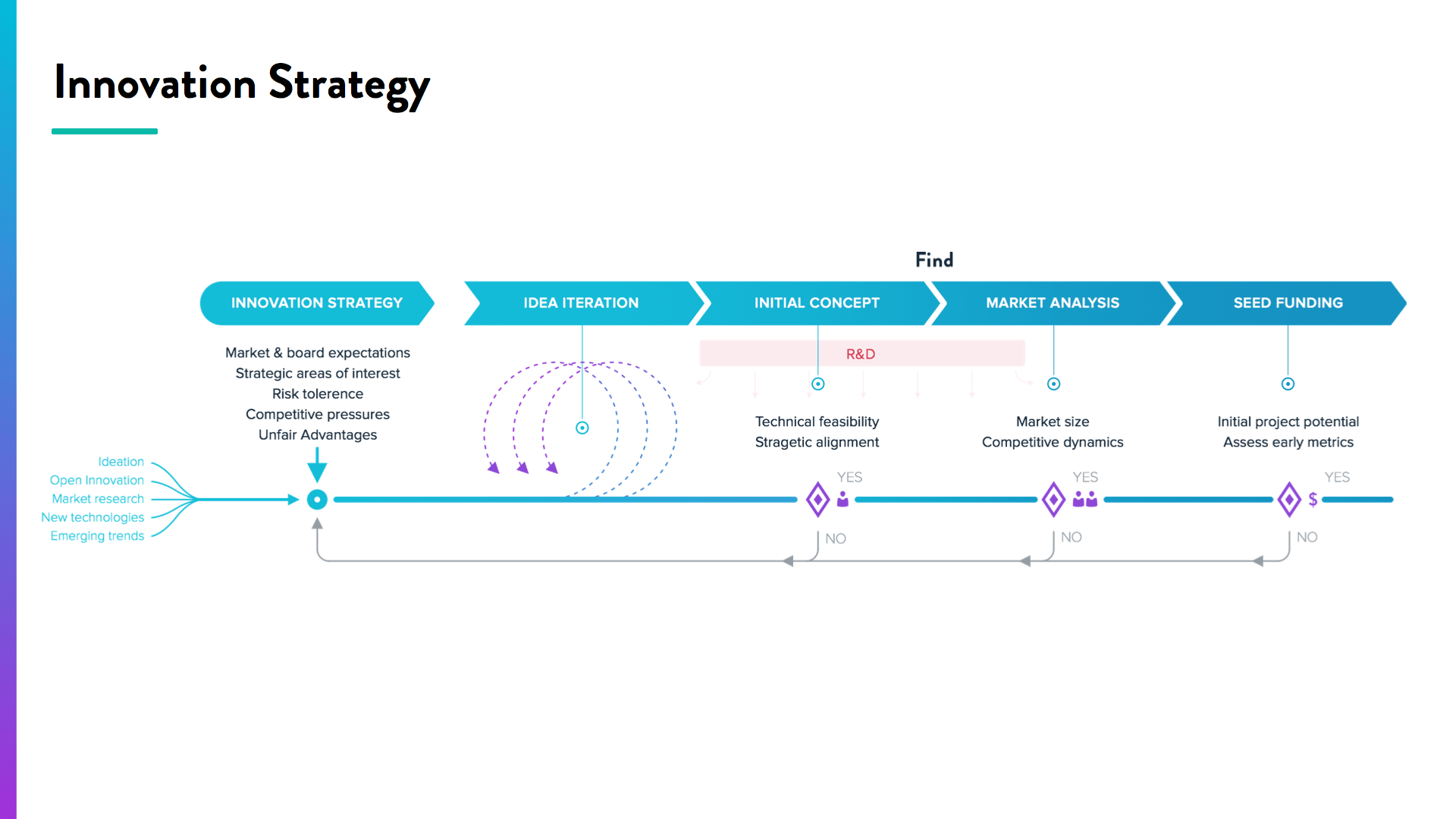 innovation strategy